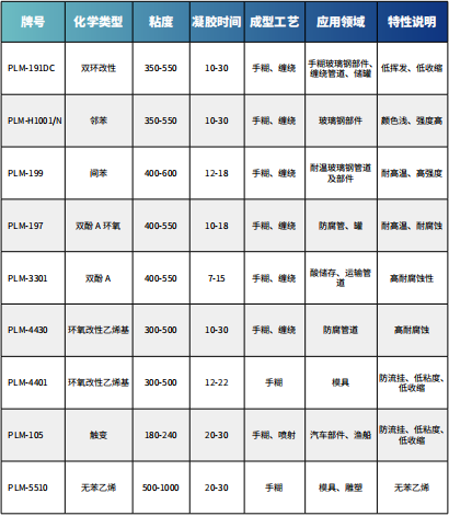 手糊成型工艺用树脂-1.png