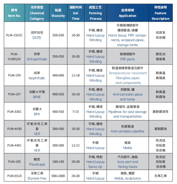 手糊成型工艺用树脂1.png