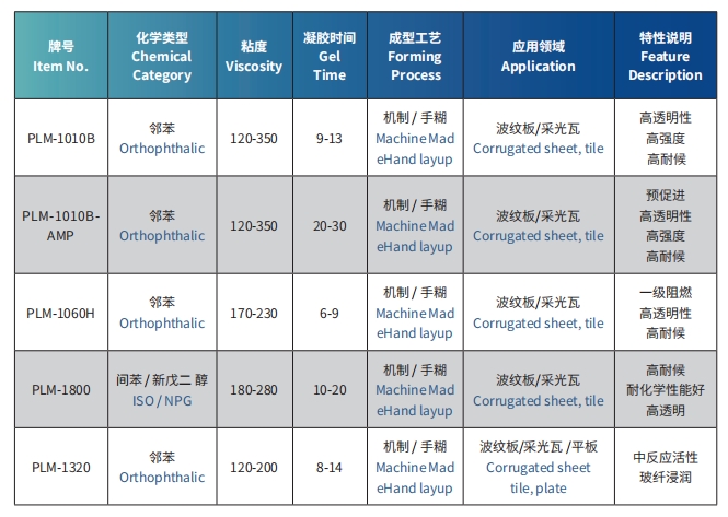 聚酯波纹板1.jpg